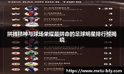 拼搏精神与球场荣耀最拼命的足球明星排行榜揭晓